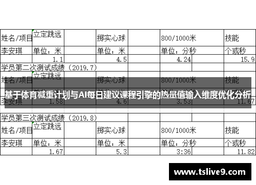 基于体育减重计划与AI每日建议课程引擎的热量值输入维度优化分析