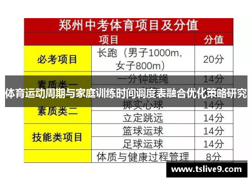 体育运动周期与家庭训练时间调度表融合优化策略研究